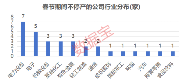 满产迎春！超30家公司春节“不打烊” 订单饱满获融资资金加仓公司出炉 仅8家