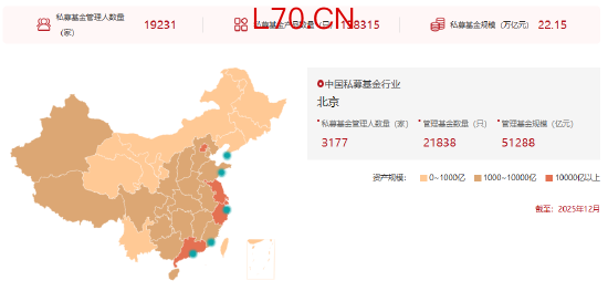 涉及1.9万家管理人！私募基金信息披露新规落地：十大要点必看，最高罚20万！