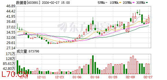 数据港：股东宁波锐鑫减持4084500股