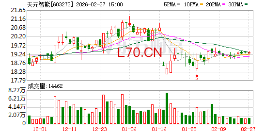 天元智能：截至2026年2月10日公司股东户数为16777户