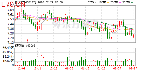 雅戈尔：2025年前三季度，HELLY HANSEN品牌收入保持快速增长且实现盈利