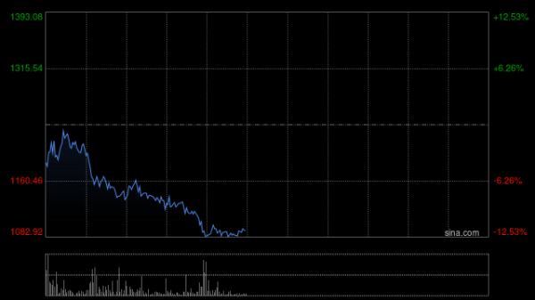 MINIMAX-W高开逾6% 公司与腾讯云合作平稳运行百万级Agent RL沙箱
