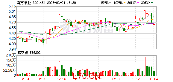 南方泵业：公司高度重视投资者关系管理与价值传播工作