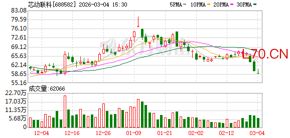 芯动联科：公司正在研发新一代单片三轴陀螺（包括工业级陀螺）以及单片六轴芯片IMU