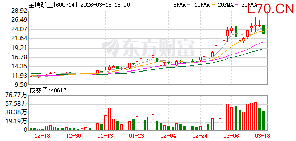 金瑞矿业：公司碳酸锶产品价格上涨对经营业绩将产生积极影响