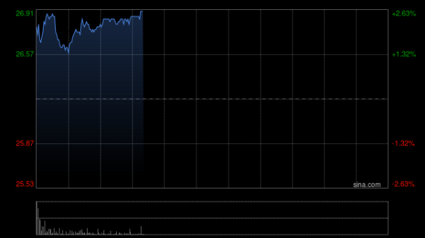 华润啤酒发布年度业绩 股东应占溢利33.71亿元同比减少28.87%