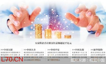 五大上市险企拟分红超千亿