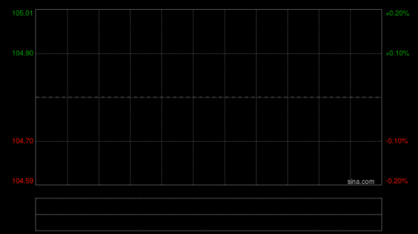 国泰海通证券：上调优必选目标价至184.77港元 续予“增持”评级