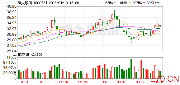 神火股份：公司目前暂无收购少数股东权益产能的计划