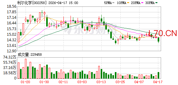 利尔化学：有少量欧盟业务，但占对外出口总额不高