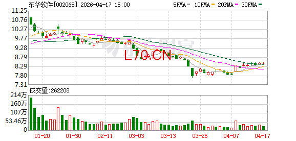 东华软件：公司已与国内主流芯片厂商完成生态适配