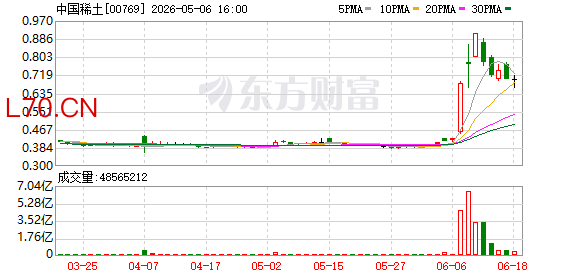 中国稀土钨条交易迷局 蒋泉龙：质疑钨条实际价值