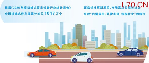 “停摆”的立体停车场怎么办（民生探针）