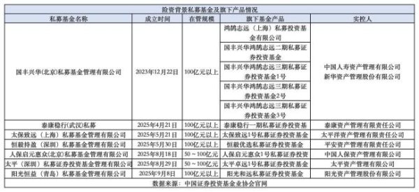 长期资金加速到账助推险资系私募崛起 险资背景成重要力量