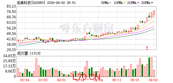洁美科技：关于提前赎回“洁美转债”的第二次提示性公告