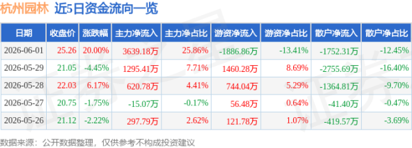 6月1日杭州园林涨停：环杭州湾大湾区，动漫，园林概念热股