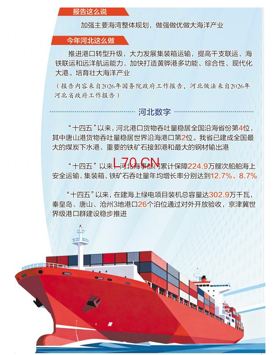 河北代表委员议国是·特别关注｜向海图强，持续推进港口转型升级