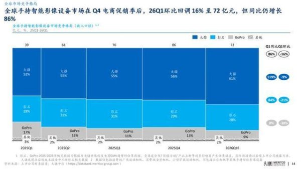 大疆影石全线开战：互相闯入对方主场，大疆与影石再也没法各玩各的