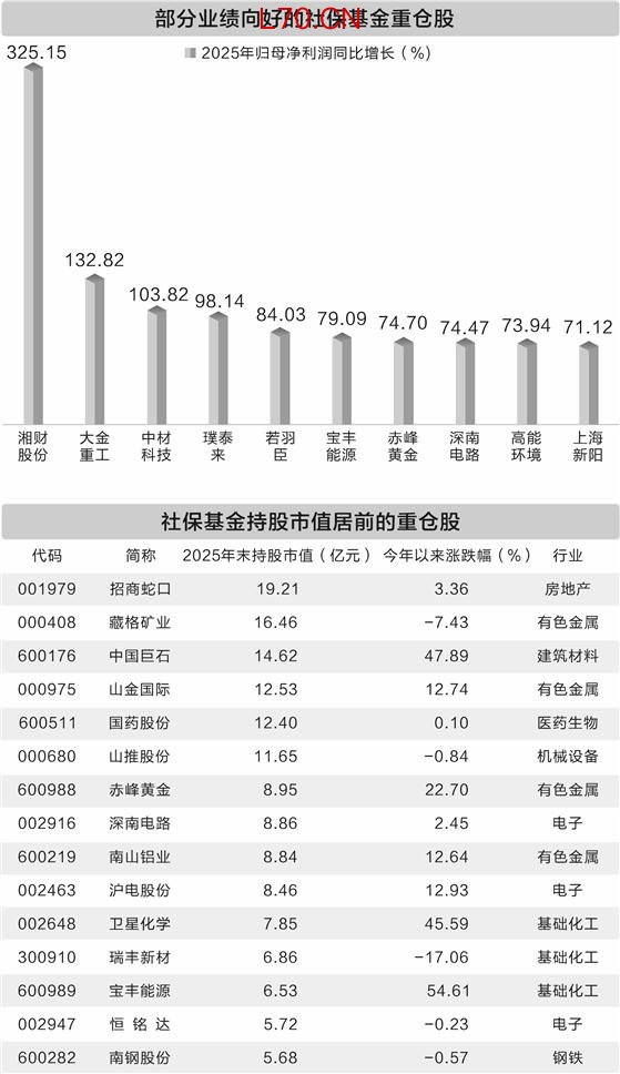 中证协摸底券商研报业务，首次纳入“讲好中国股市叙事”统计